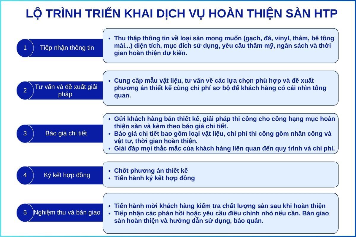 Quy trình triển khai dịch vụ thi công hoàn thiện sàn