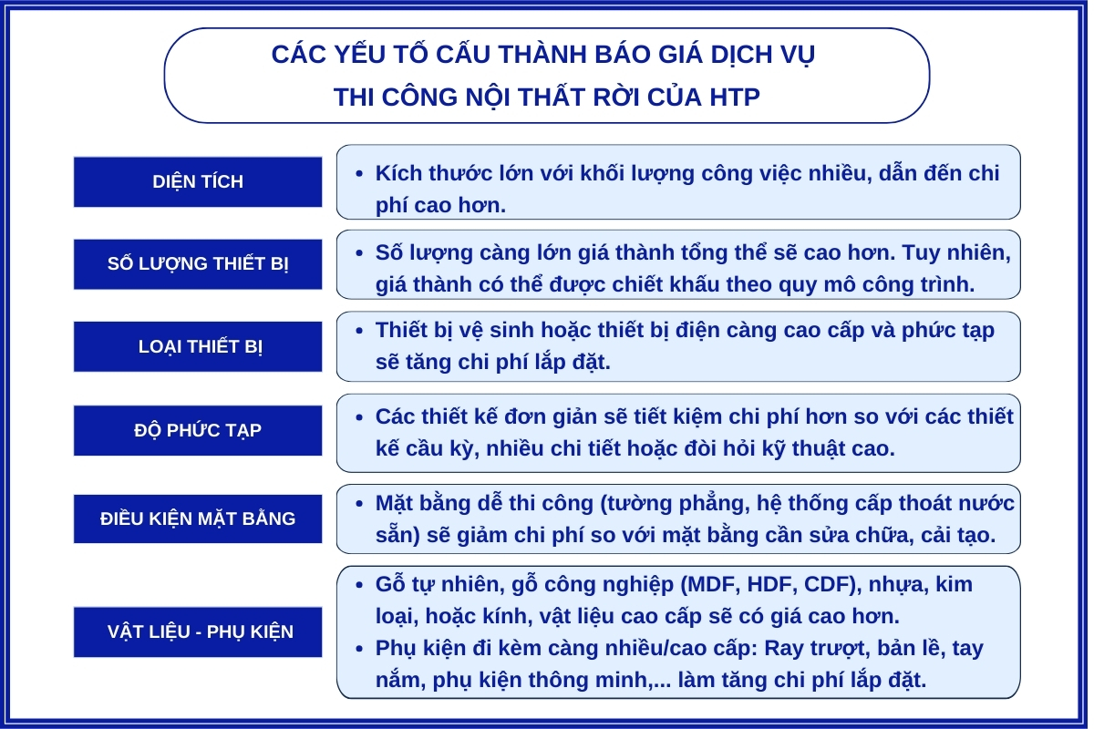 cac-yeu-to-cau-thanh-bao-gia-dich-vu-cua-xuong-noi-that-roi-HTP