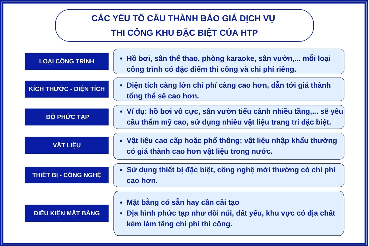 cac-yeu-to-cau-thanh-bao-gia-khu-dac-biet-HTP