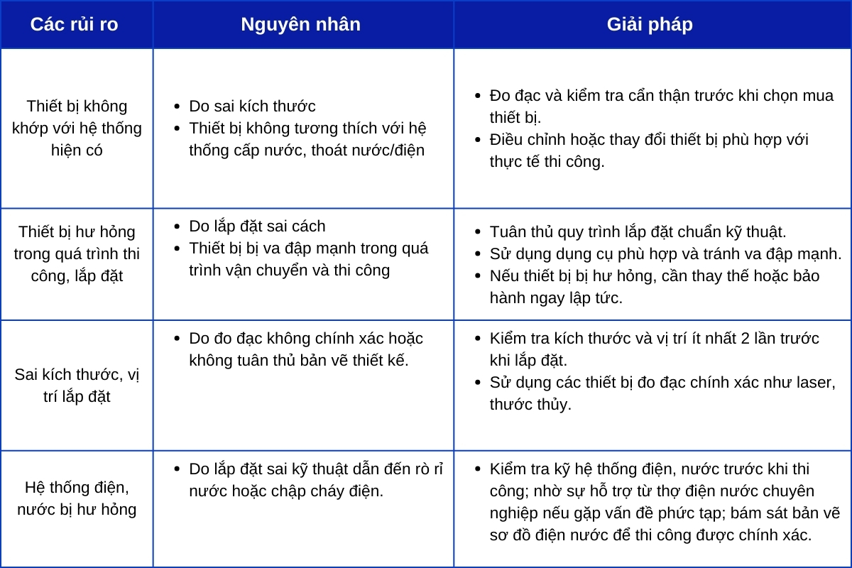 xuong-noi-that-roi-HTP-du-bao-rui-ro-trong-qua-trinh-thi-cong