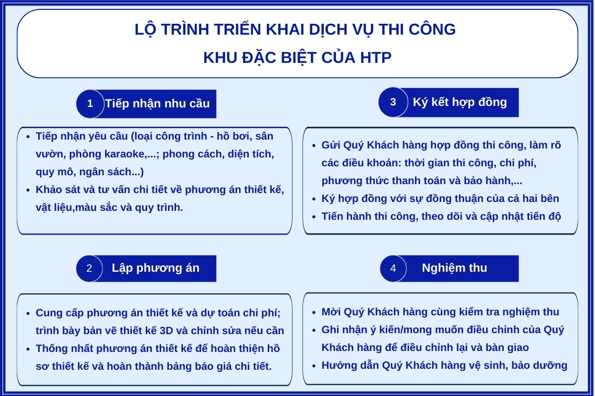 lo-trnh-trien-khai-dich-vu-thi-cong-khu-dac-biet-HTP