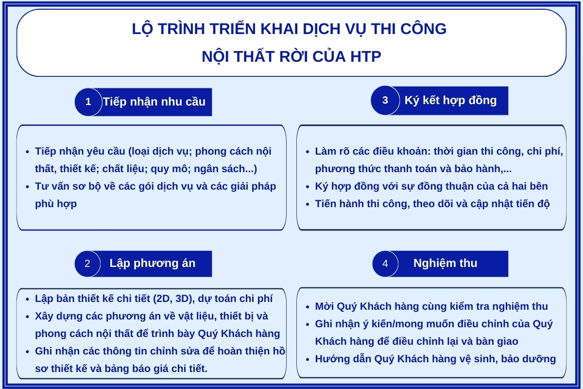 quy-trinh-trien-khai-dich-vu-cua-xuong-noi-that-roi-HTP