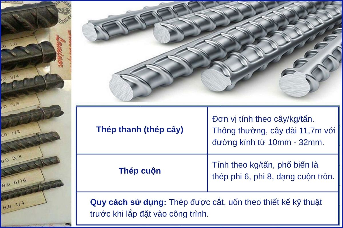 don-vi-tinh-sat-thep-xay-dung
