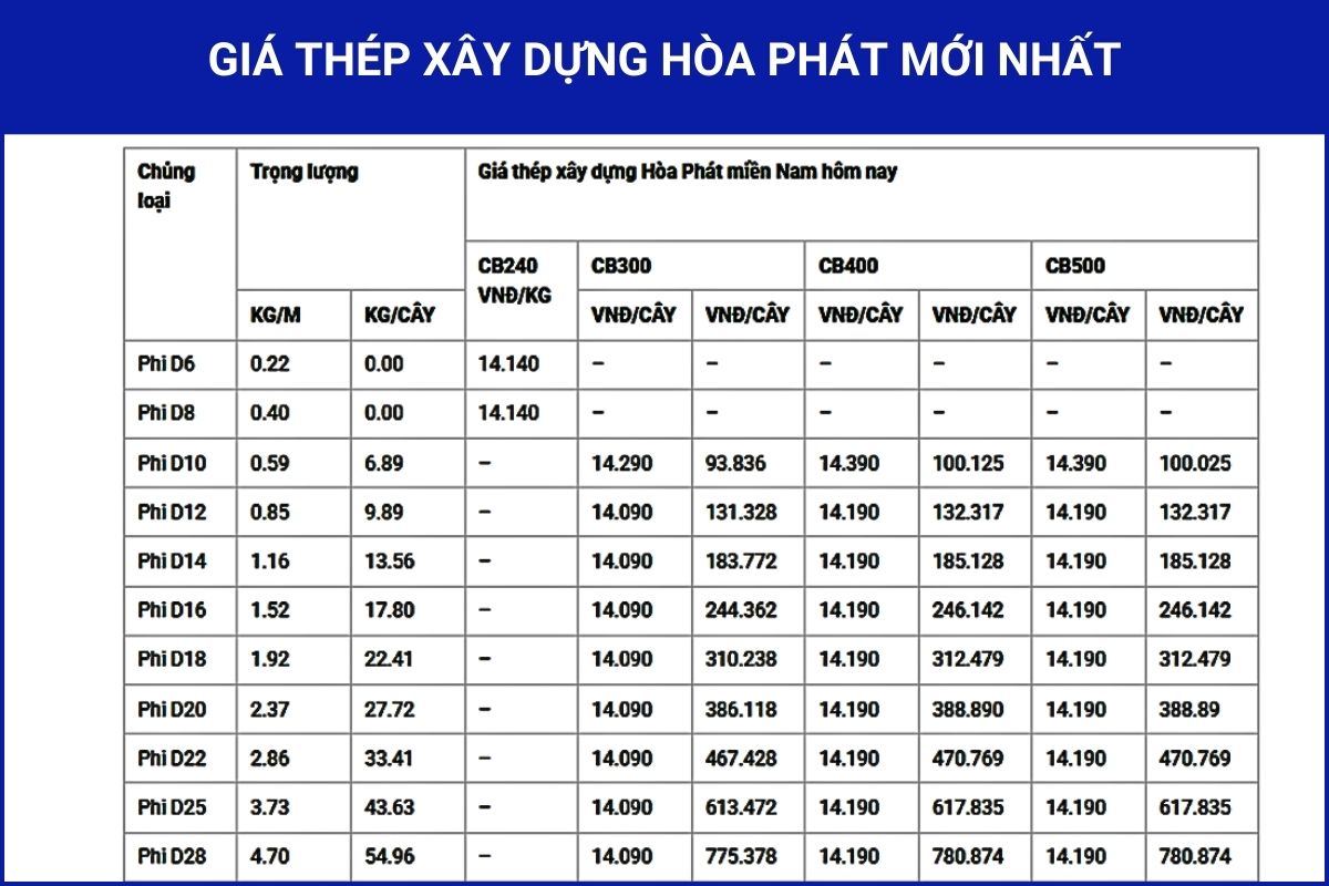 gia-thep-hoa-phat-moi-nhat