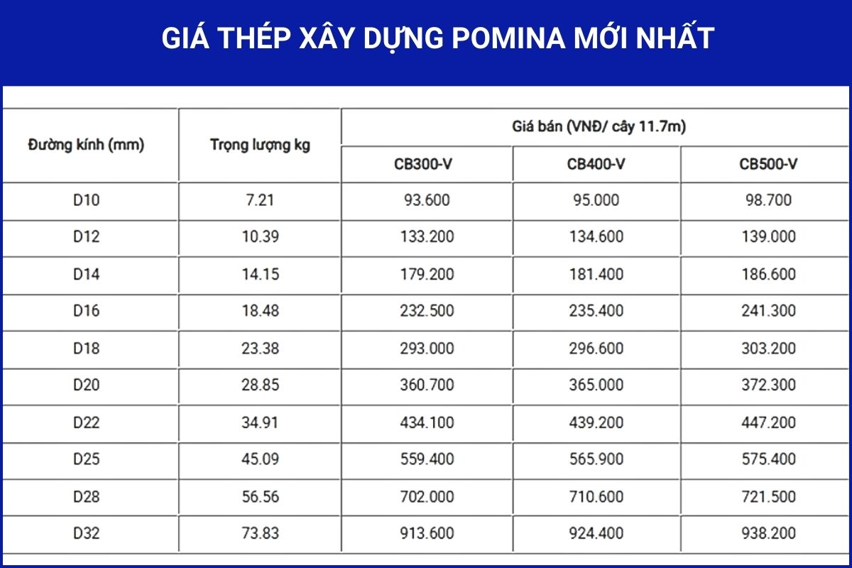 gia-thep-pomina-moi-nhat
