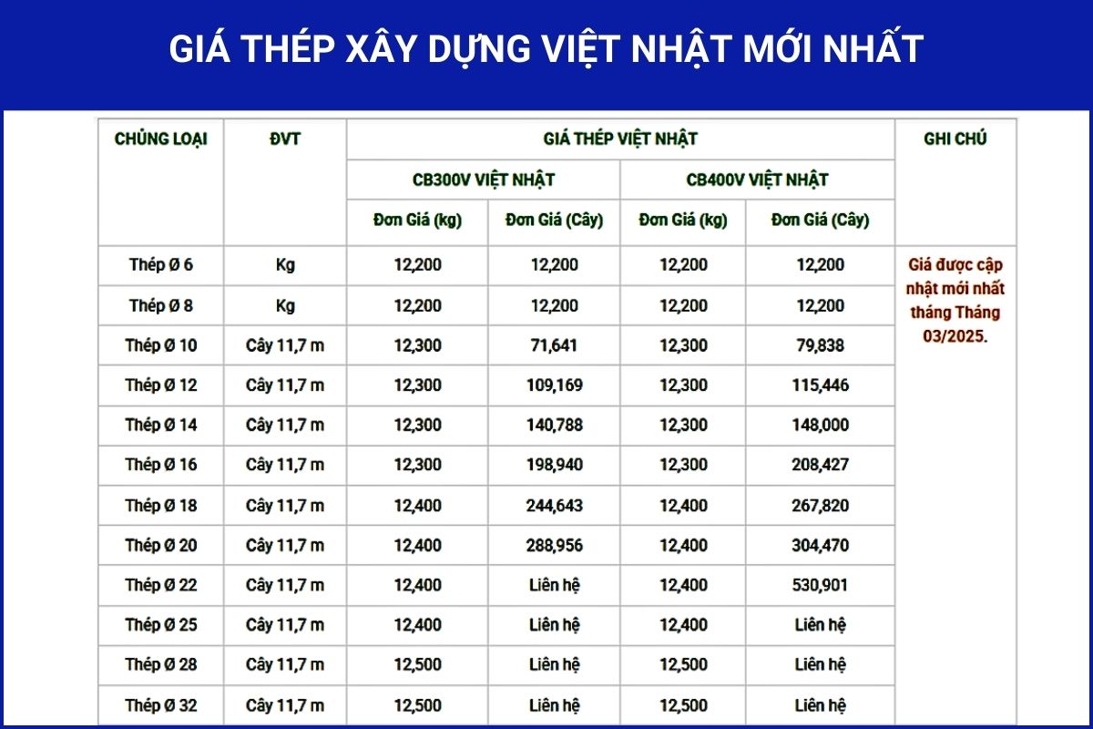 gia-thep-viet-nhat-moi-nhat