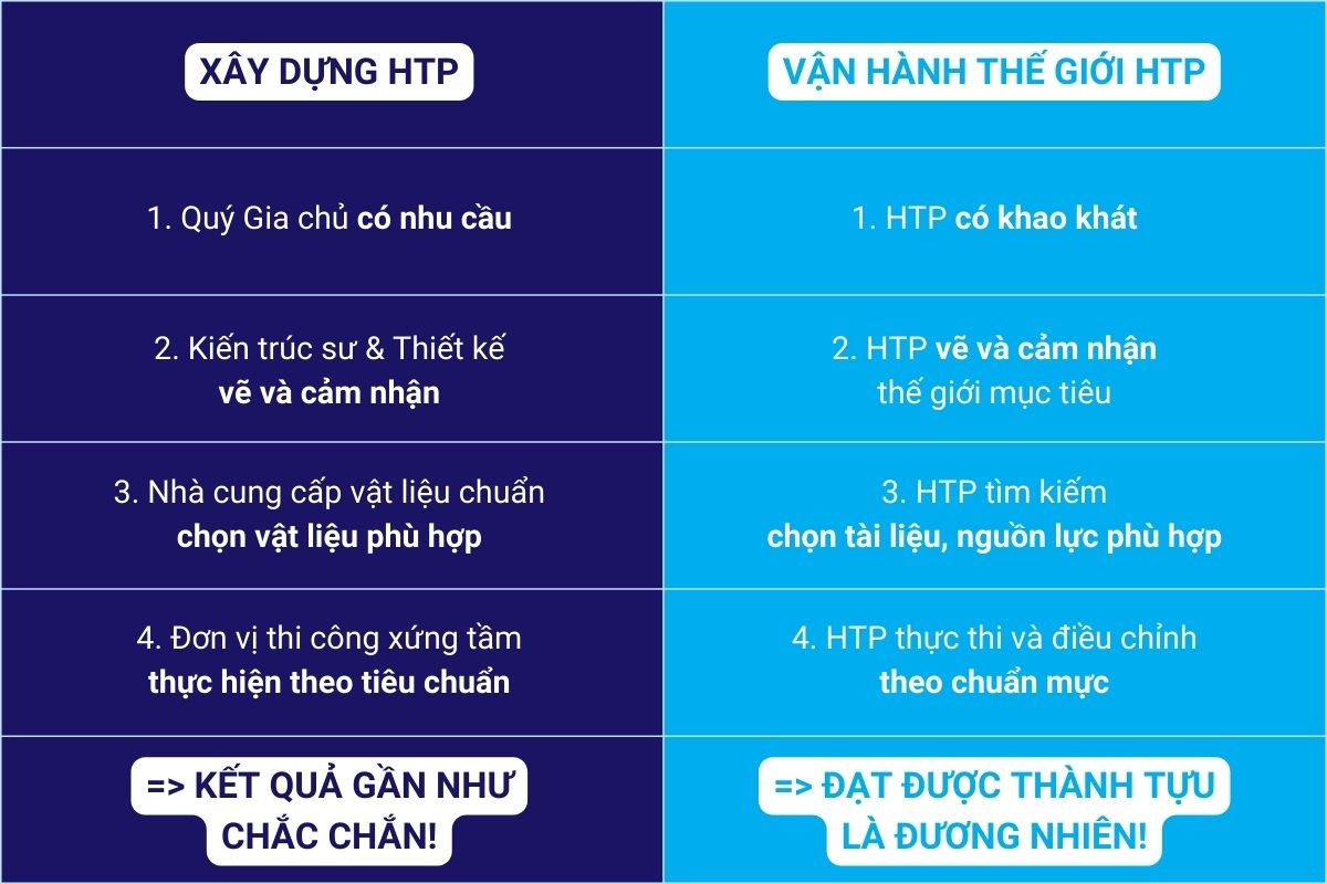 hieu-ban-chat-xay-dung-de-ap-dung-lan-toa