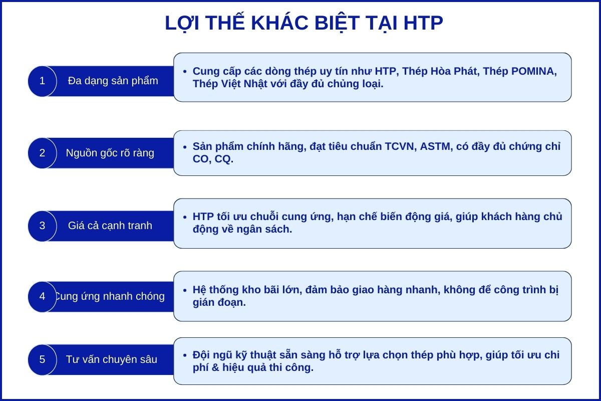 loi-the-canh-tranh-sat-thep-xay-dung-htp