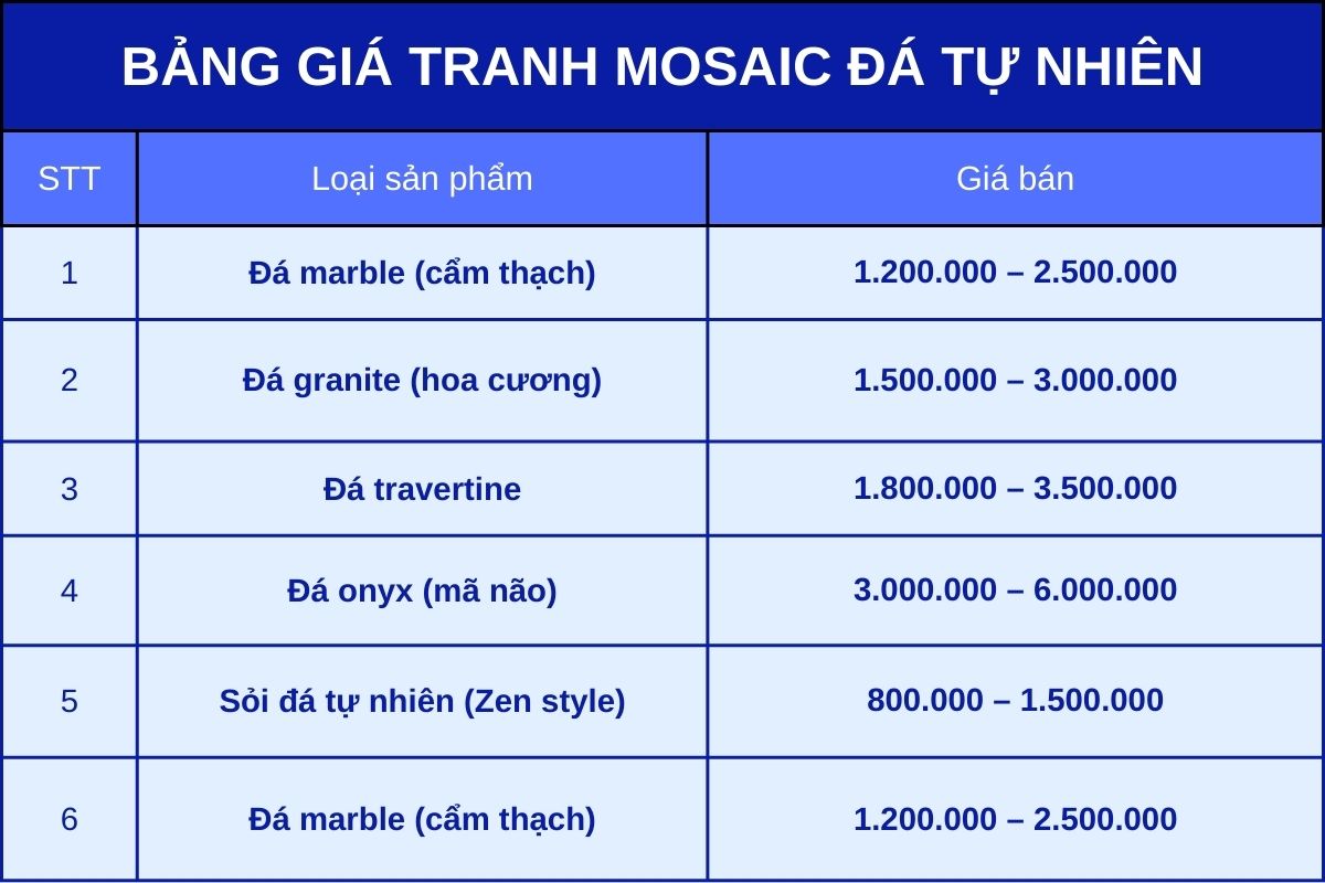 bang-bao-gia-tranh-mosaic-da-tu-nhien