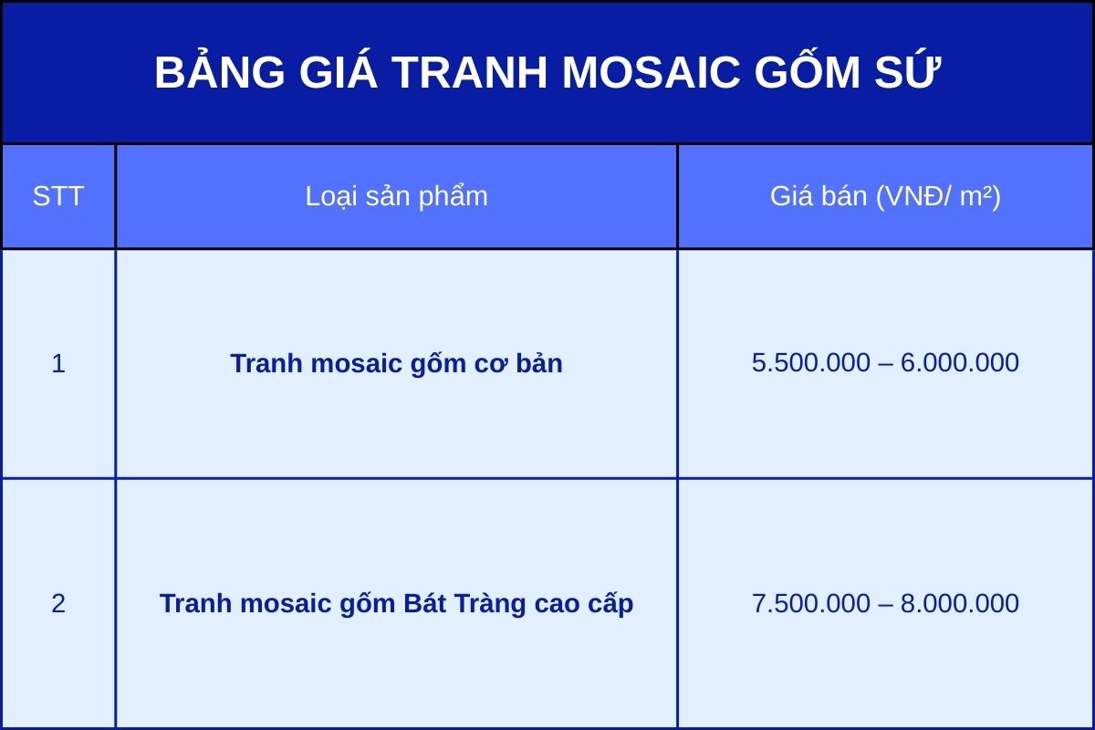 bang-gia-mosaic-gom-su