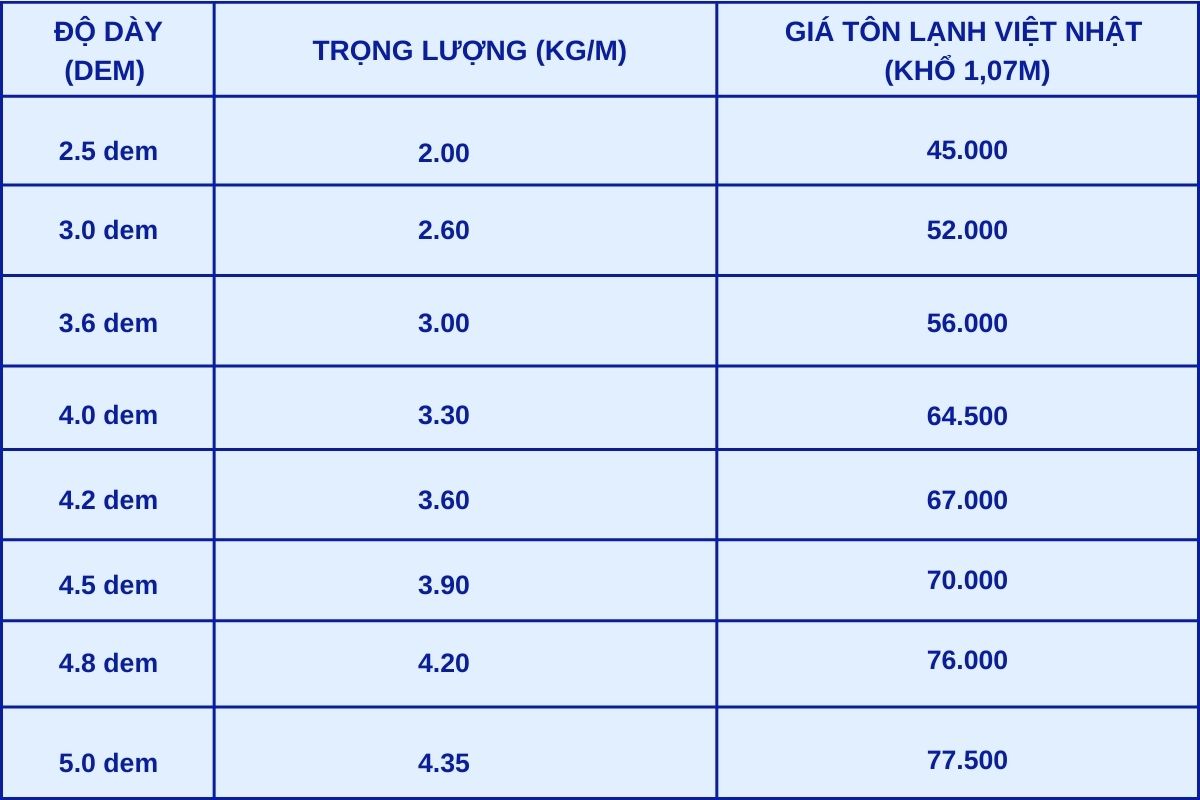 bang-gia-tham-khao-ton-lanh-htp