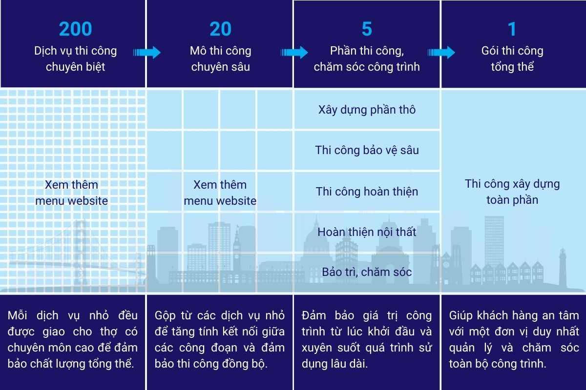 thi-cong-chuyen-biet-den-tron-goi