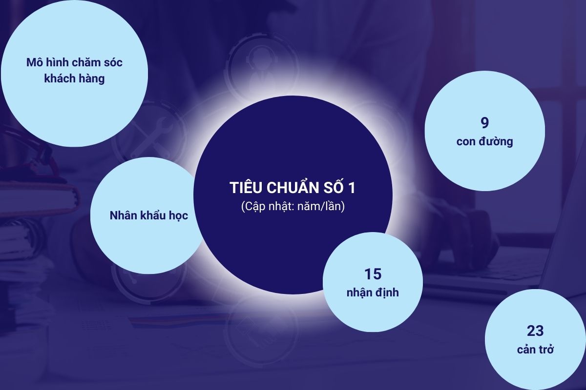 tieu-chuan-so-1