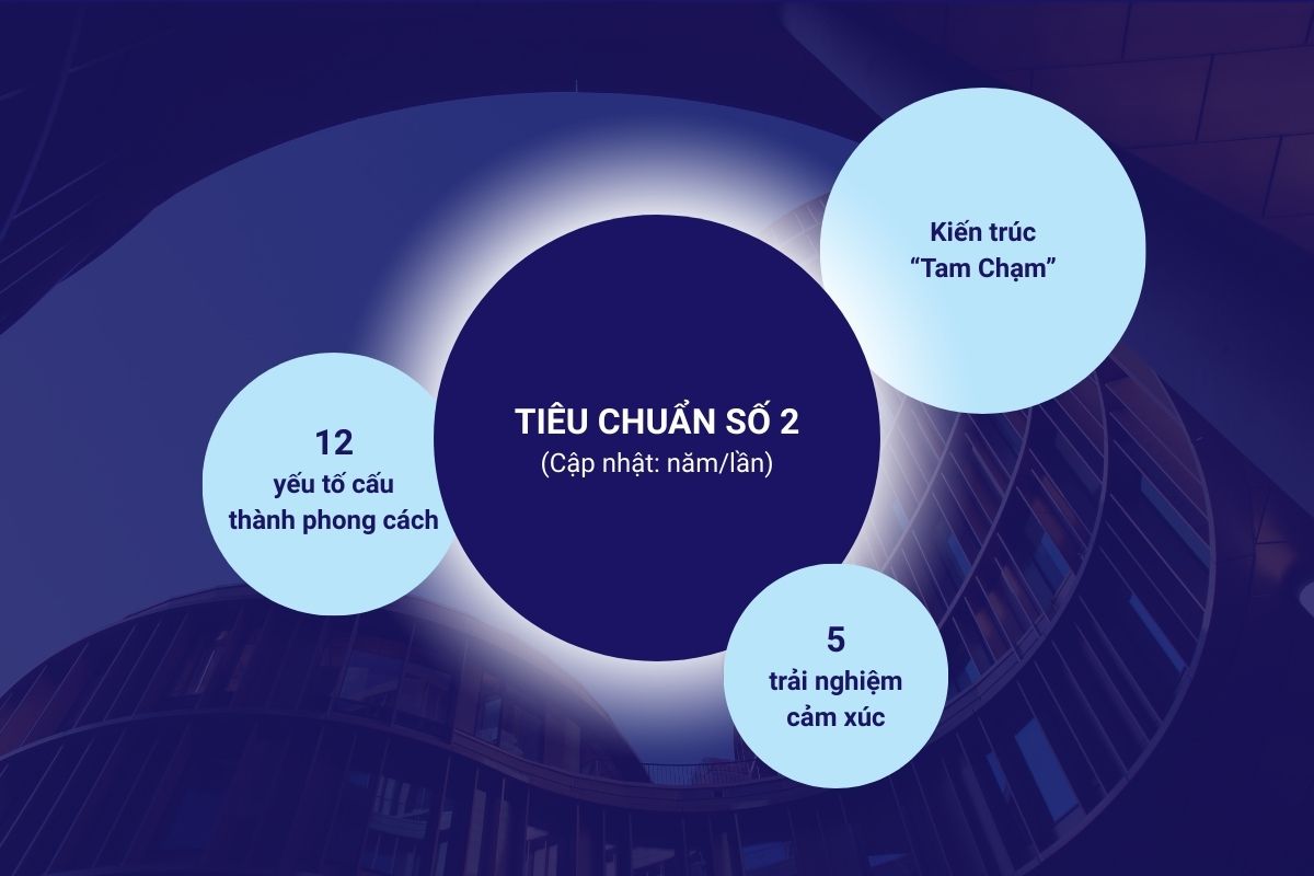 tieu-chuan-so-2