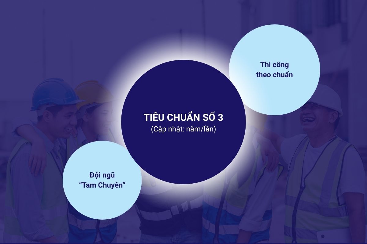 tieu-chuan-so-3
