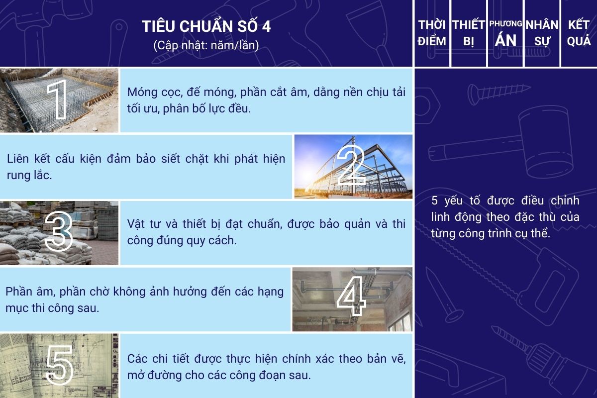 tieu-chuan-so-4