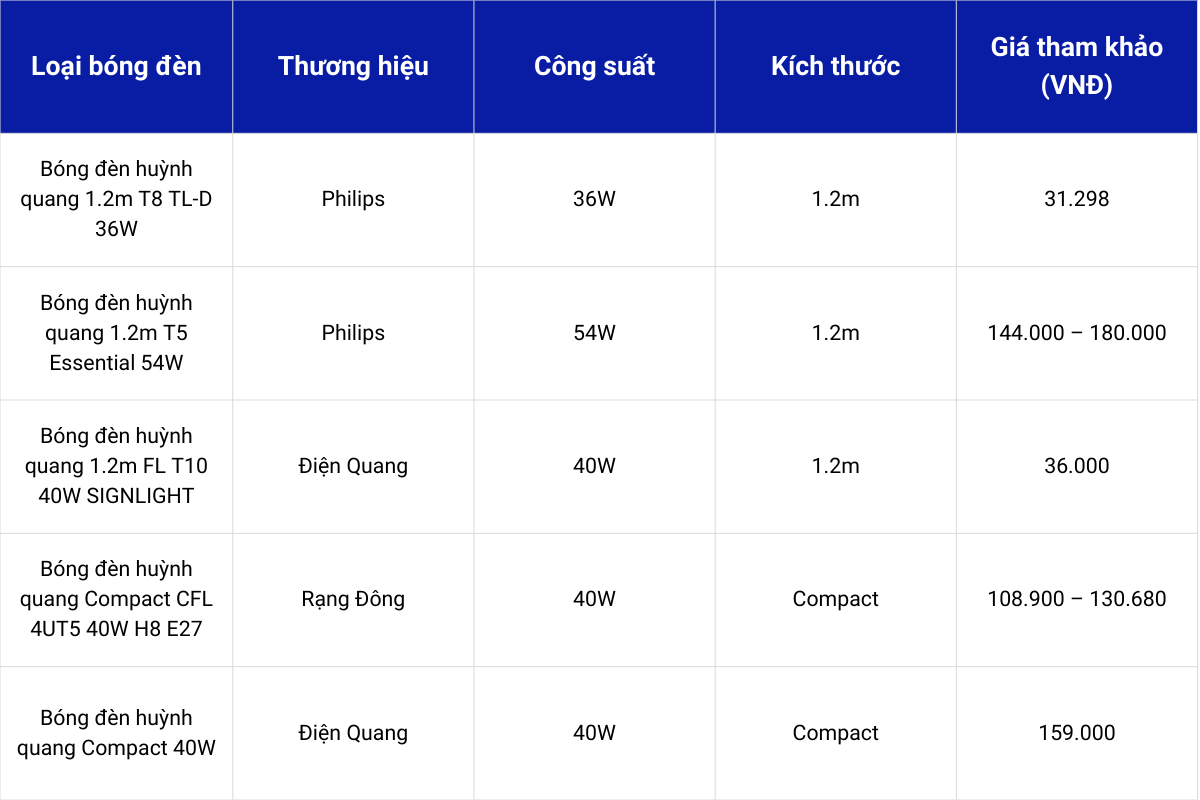 bang-gia-tham-khao-den-huynh-quang