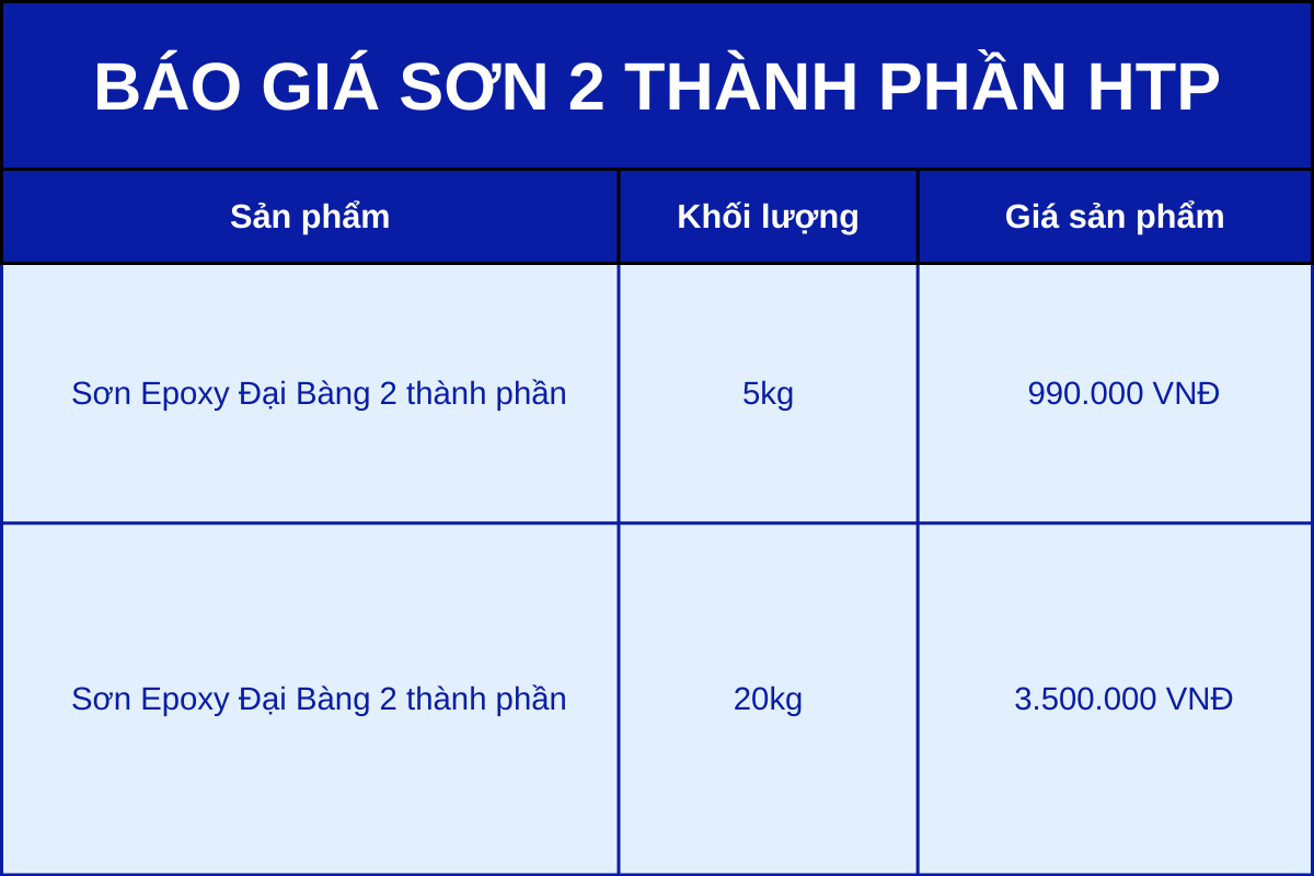 bao-gia-son-epoxy-2-thanh-phan