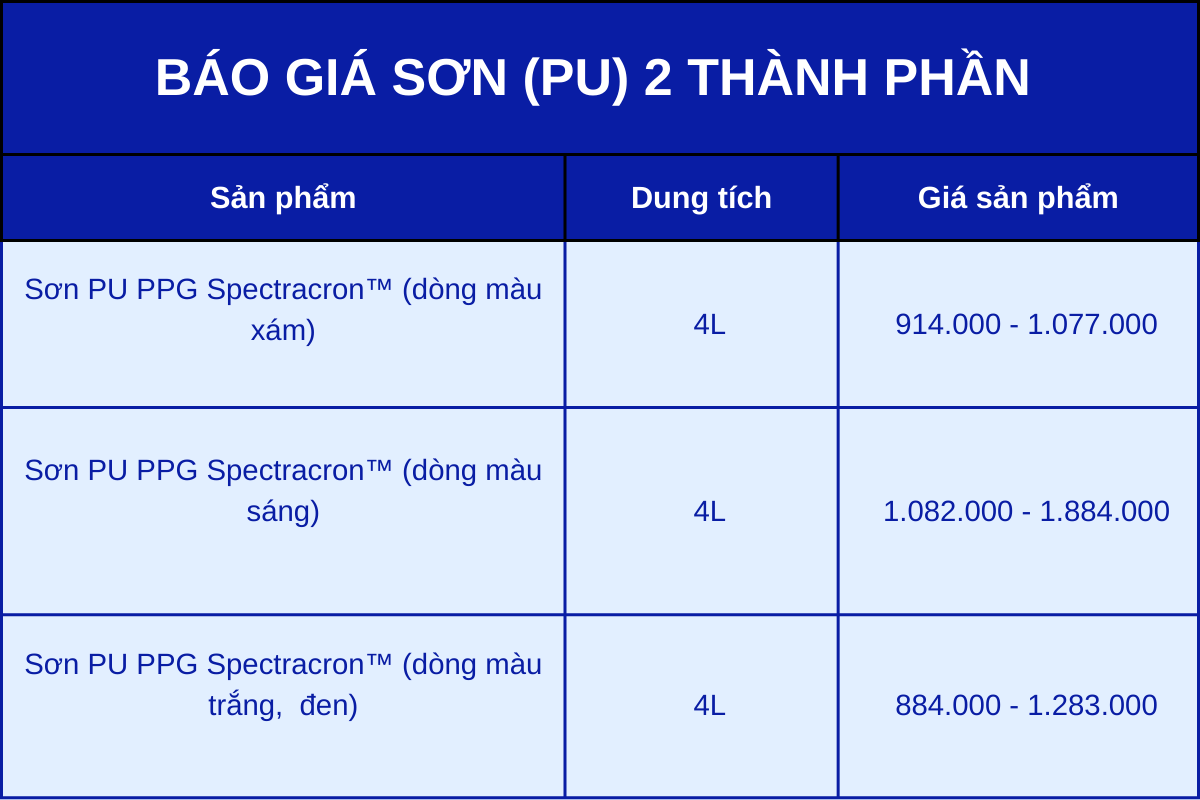 bao-gia-son-pu