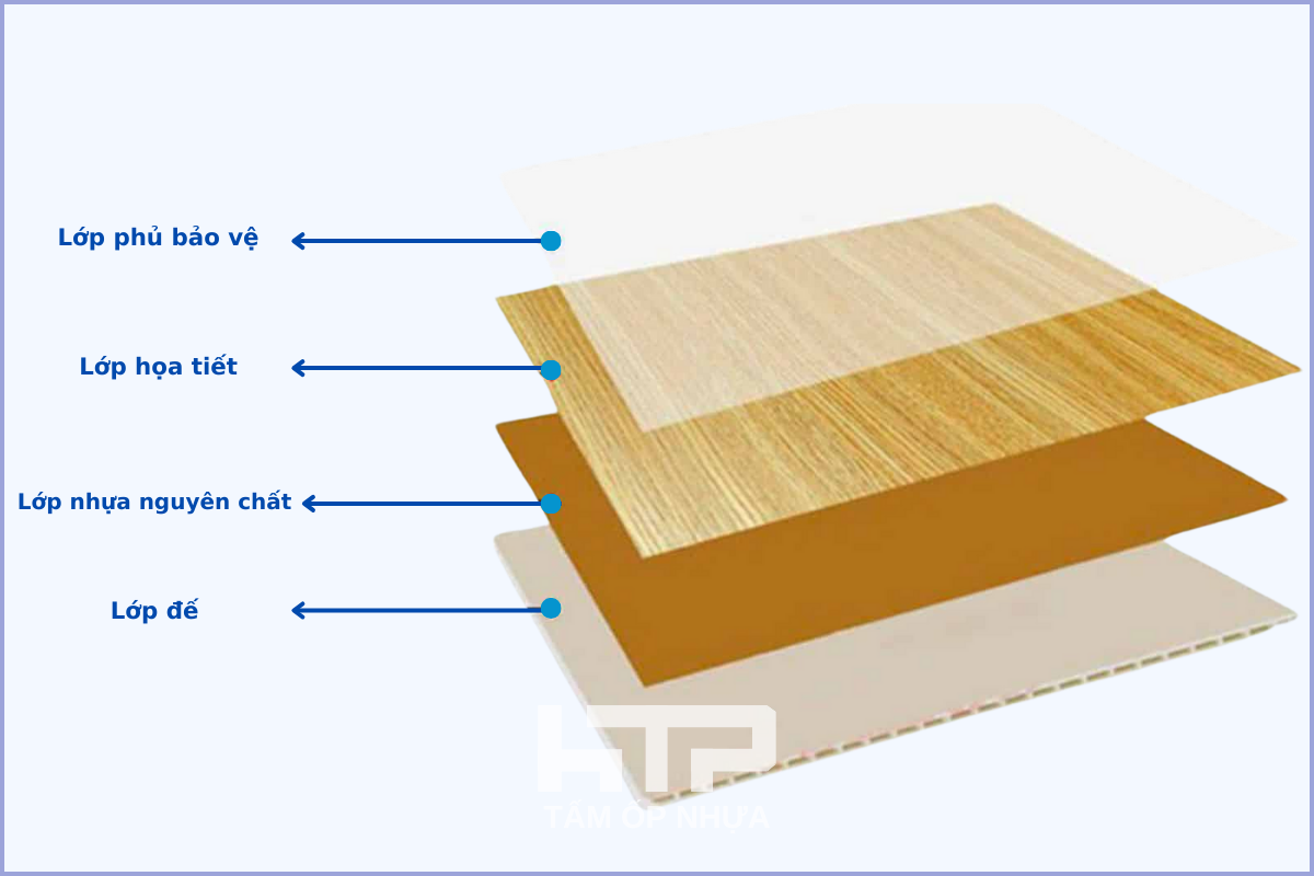 cau-tao-cua-tam-nhua-nano