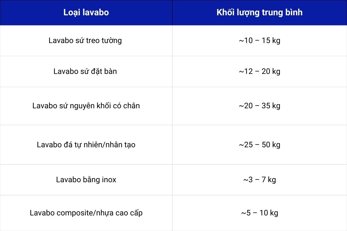 khoi-luong-chau-rua-mat-htp