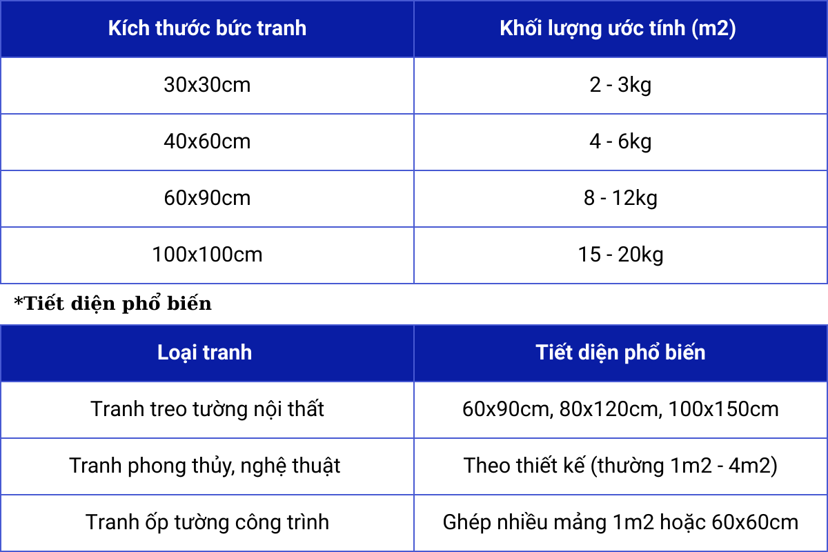 the-tich-va-khoi-luong-tranh-mosaic-thuy-tinh