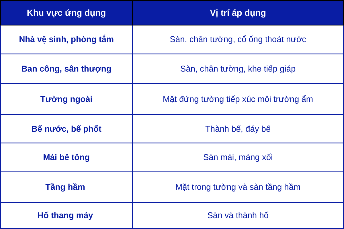 ung-dung-da-dang-trong-cac-cong-trinh