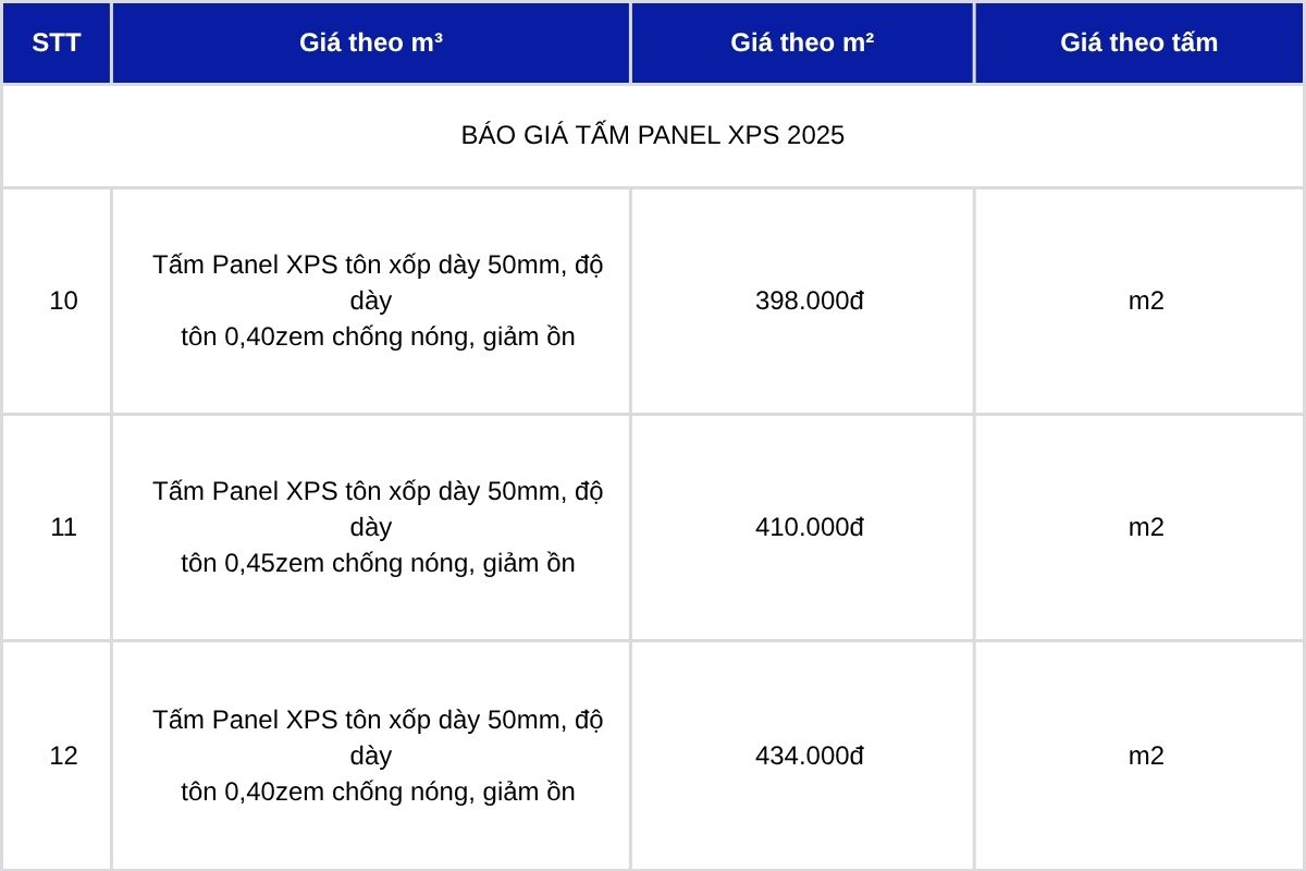 bao-gia-vach-panel-hien-nay