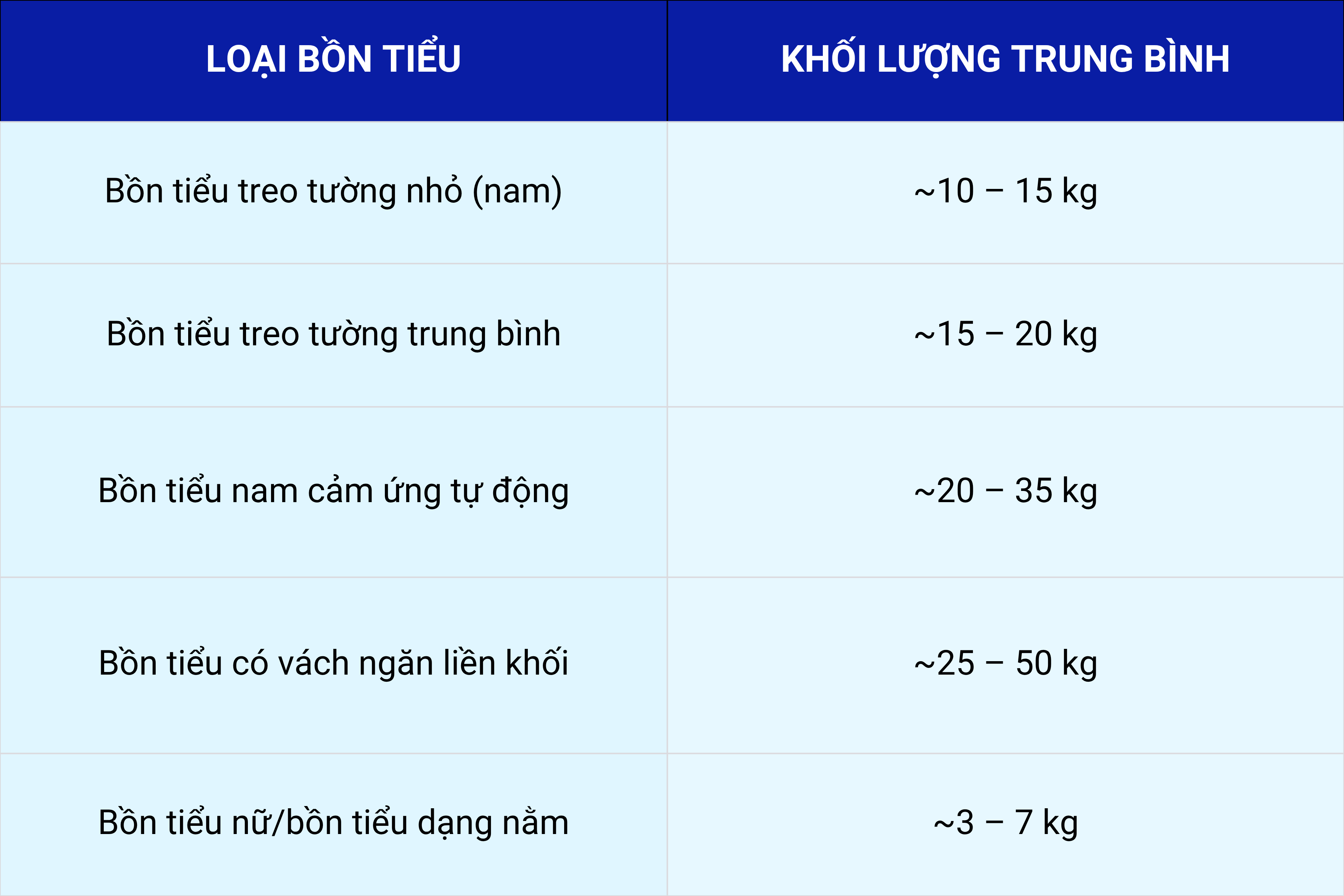 khoi-luong-bon-tieu-htp