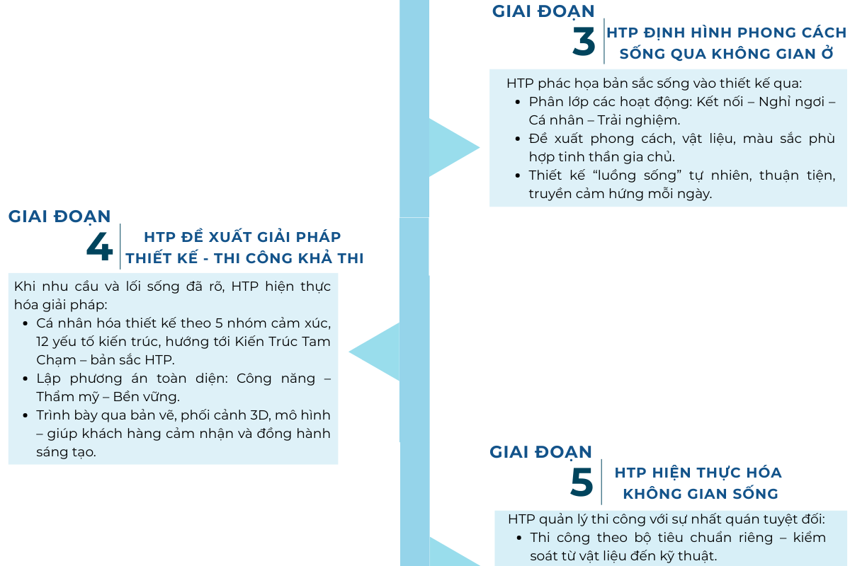 gd3-dinh-hinh-phong-cach-song