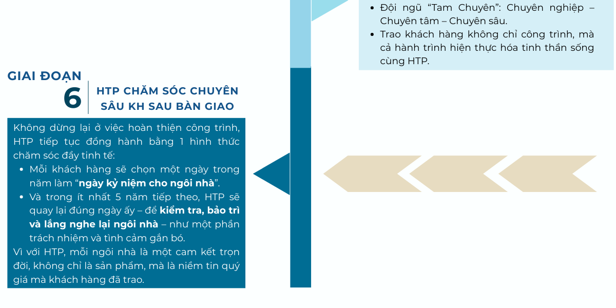 giai-doan-cham-sco-chuyen-sau-khách -sau-ban-giao