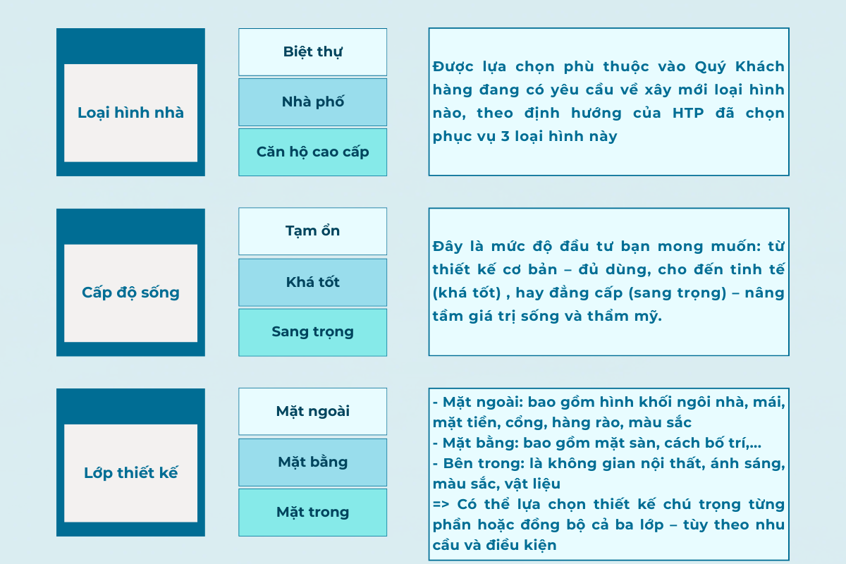 goc-nhin-ve-loai-hinh-nha-cap-do-song-1