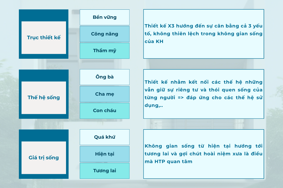 truc-thiet-ke-theo-goc-nhin-x3-1