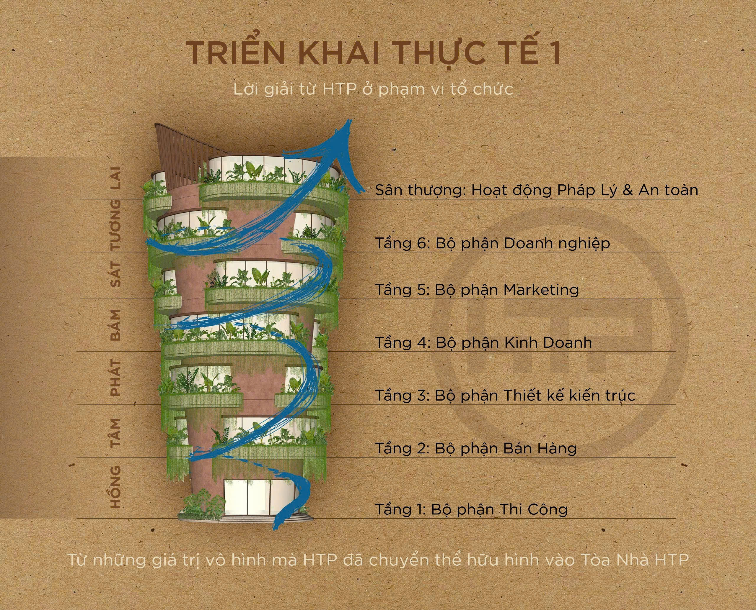 thiet-ke-toa-nha-htp