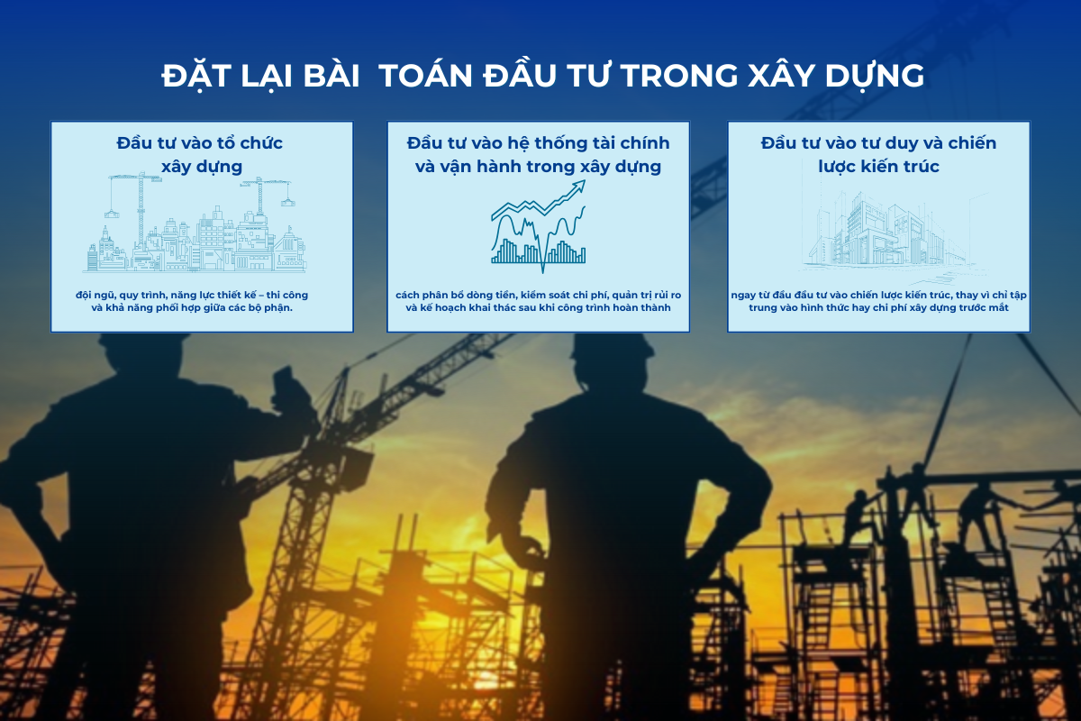 bai-toan-dau-tu-trong-xay-dung-htp