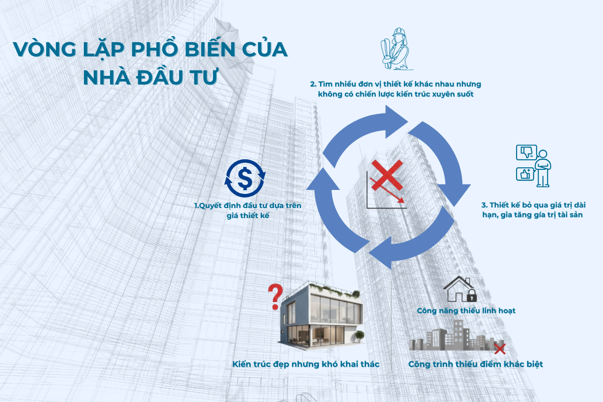 vong-lap-nha-dau-tu-htp