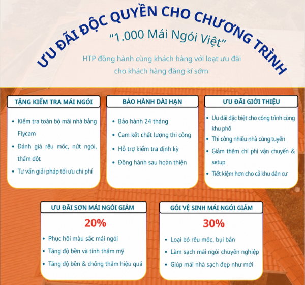 Chiến dịch 1.000 Mái Ngói - Nối vòng tay lớn, ấm tình người.