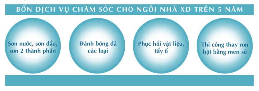 Dịch vụ sơn mái ngói của HTP sử dụng loại sơn cao cấp.