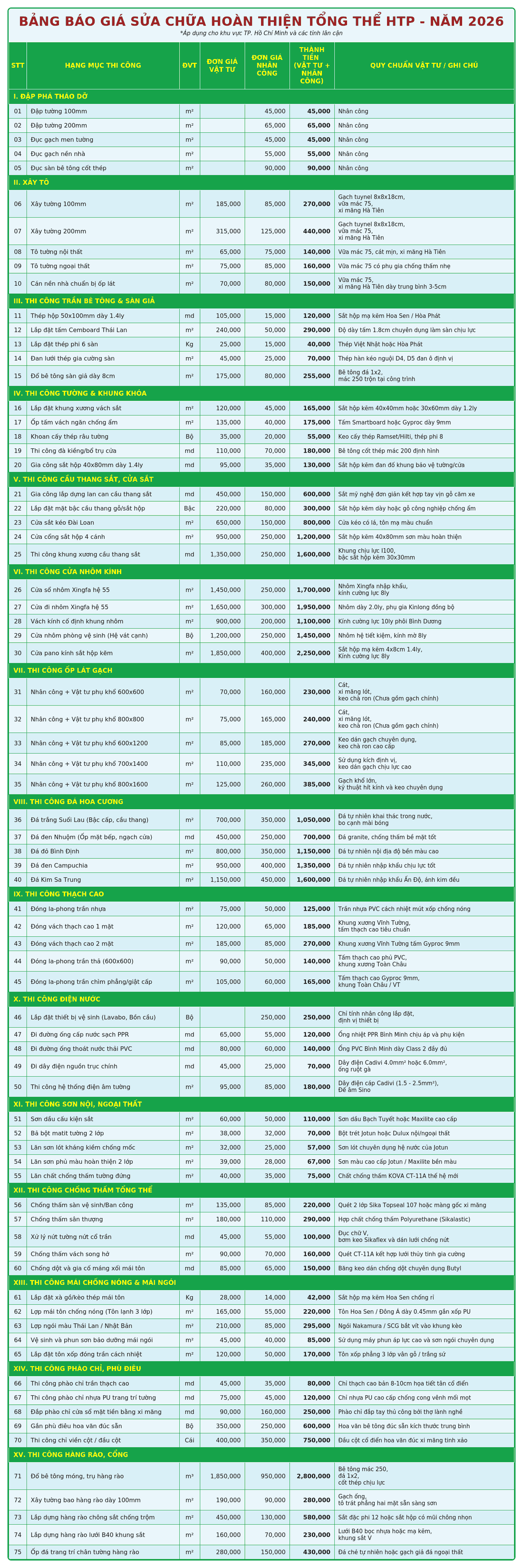 Bảng báo giá sửa nhà
