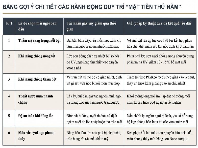 Hãy Chọn Mái Ngói chuẩn phong thủy để mang lại may mắn cho gia chủ.