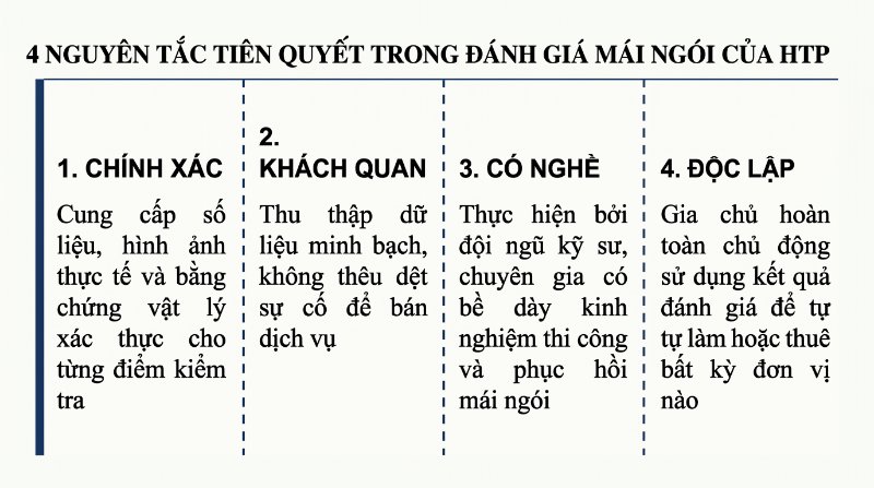 Bảng checklist 20 yếu tố về sức khỏe mái ngói – Quy trình "khám sức khỏe mái ngói" chuẩn.
