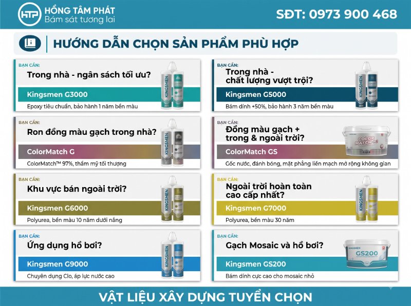 Khám phá thương hiệu Keo Epoxy 2 thành phần Kingsmen của công ty nào?