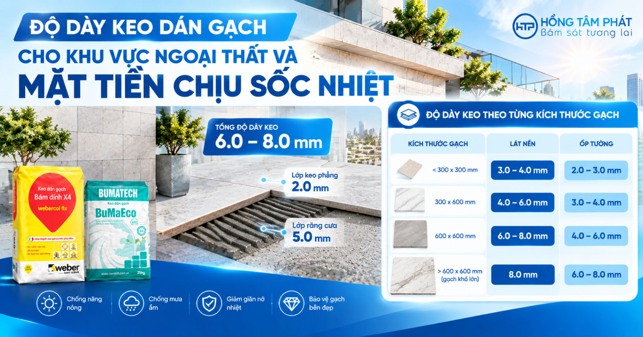 Bảng đối chiếu độ dày keo dán gạch theo từng kích thước gạch lát nền và ốp tường