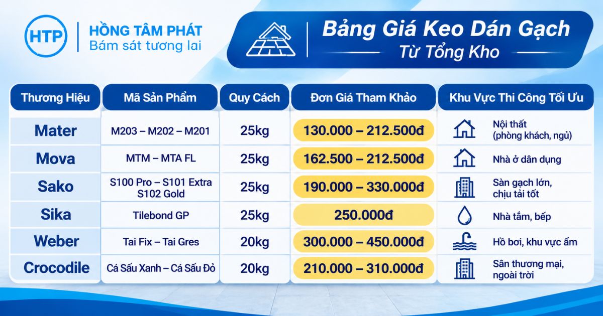 Báo Giá Keo Dán Gạch Lát Nền Chi Tiết Từng Thương Hiệu