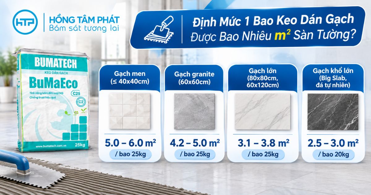 Định Mức 1 Bao Keo Dán Gạch Được Bao Nhiêu m2 Sàn Tường