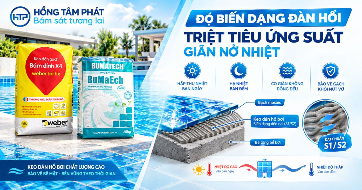 Thử nghiệm khả năng bám dính và chịu áp lực nước của các dòng keo dán gạch hồ bơi hàng đầu