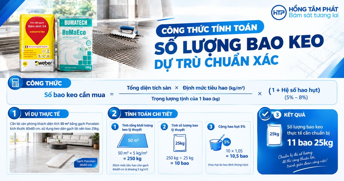 Công thức tính toán số lượng bao keo dự trù chuẩn xác