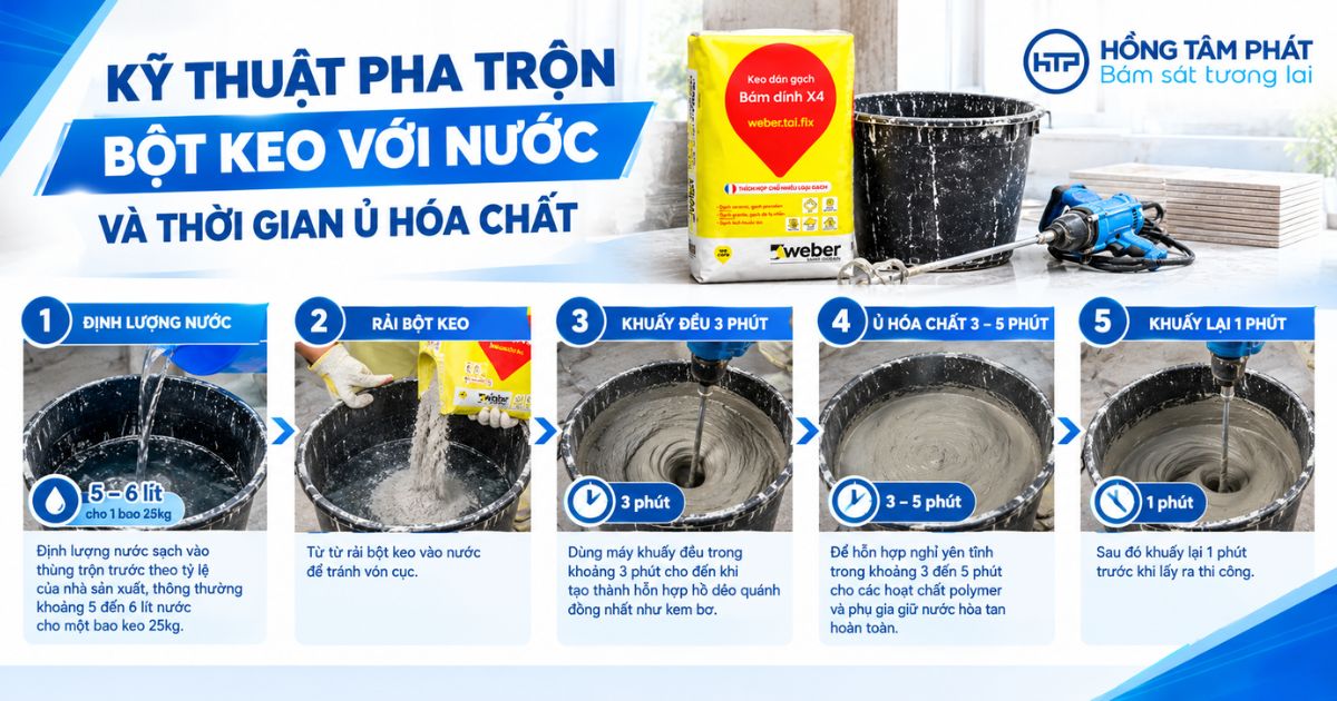 Kỹ thuật pha trộn bột keo với nước và thời gian ủ hóa chất